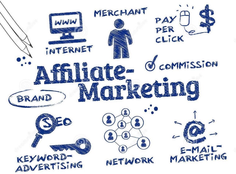 affiliate marketing circle