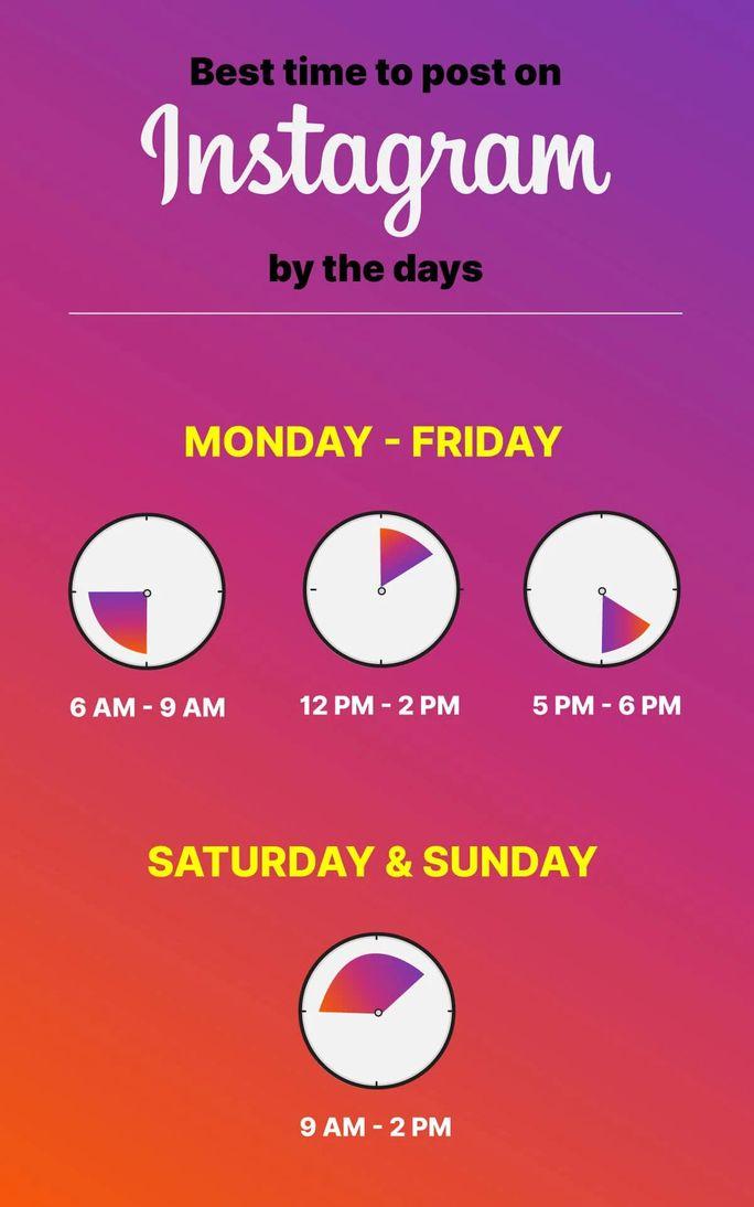 best time to post on instagram