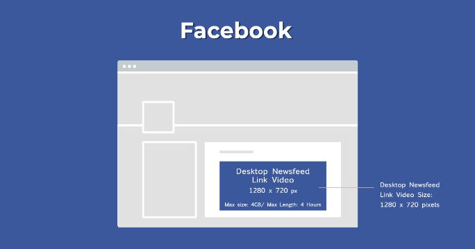 Facebook desktop newsfeed link video size