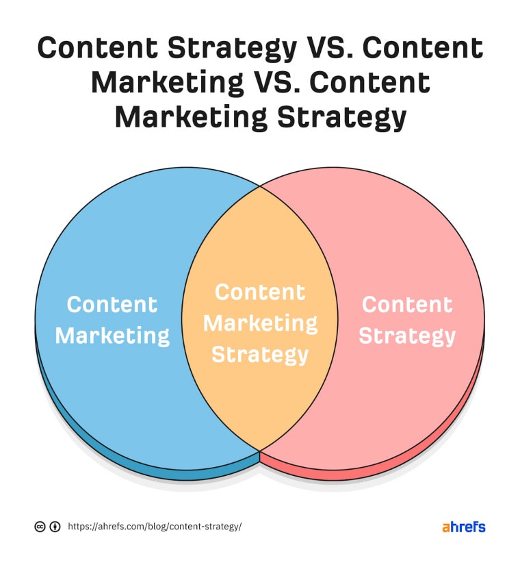 content strategy vs content marketing