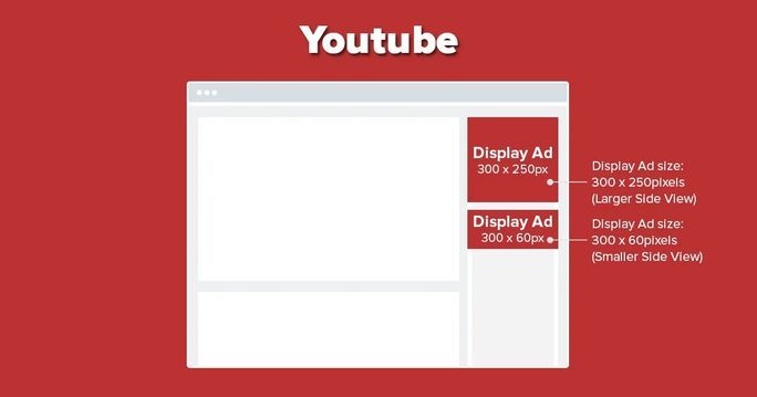 YouTube Display Ads