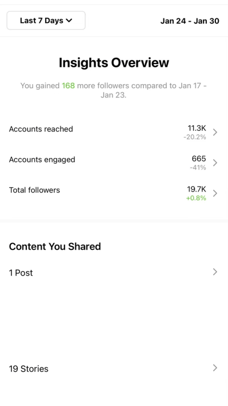 Screenshot of Instagram Insights overview, where you can still see engagements.