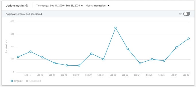 LinkedIn update engagement metrics