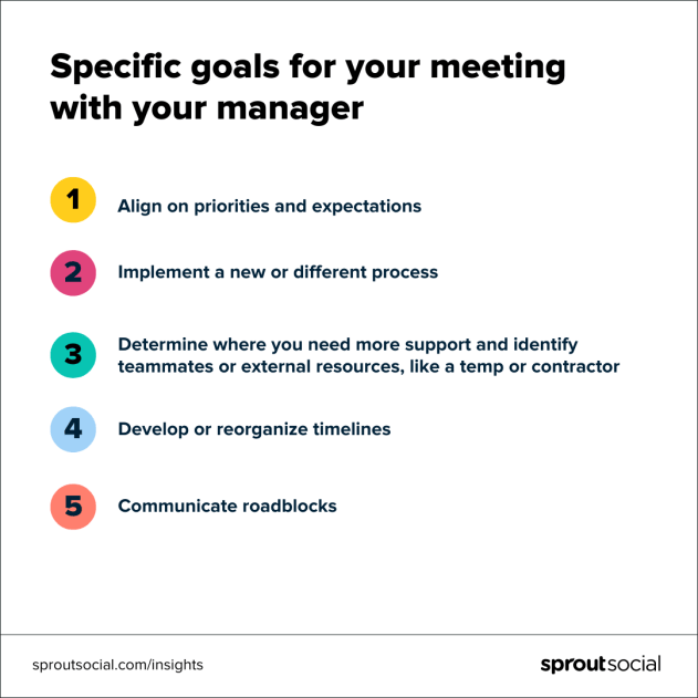 Sprout Social graphic with example goals for meeting with management about burnout