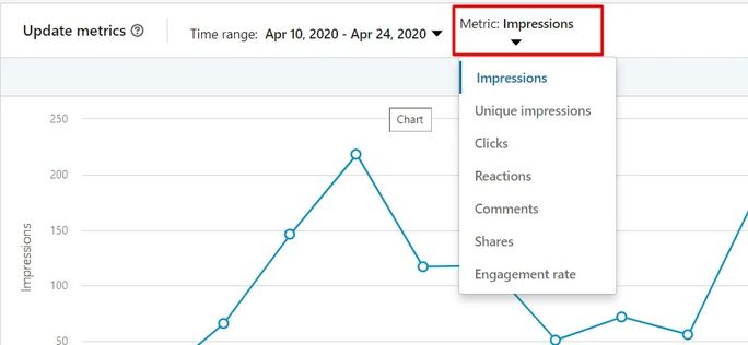 LinkedIn analytics Metric