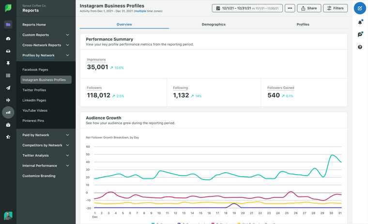 Screenshot of the Sprout Social Instagram Business Profiles Report that shows performance engagement summary, including likes and comments.