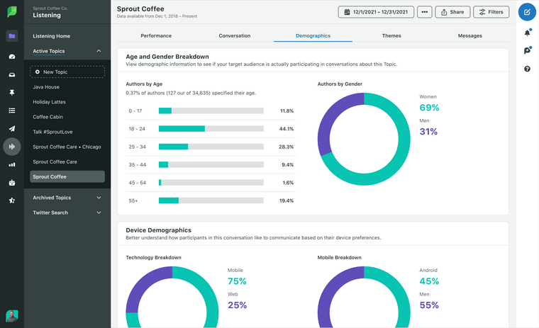 The demogrpahics tab within Sprout's Social Listening dashboard