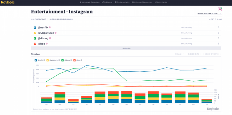 Social Listening for Competitive Analysis and Benchmarking