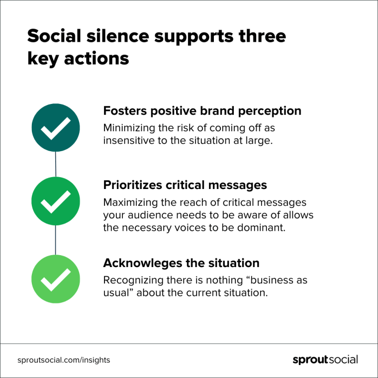 List of key actions social silence supports: fosters positive brand perception, prioritizes critical messages and acknowledges the situation.