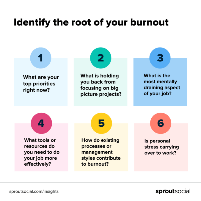 Sprout Social graphic featuring six questions to help identify the root of burnout.