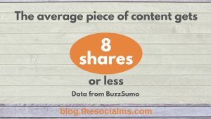 the average piece of content gets 8 shares or less