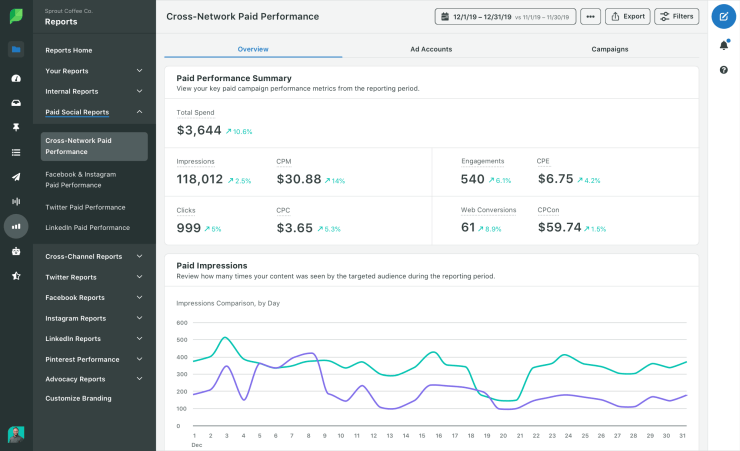 Facebook analytics tools cross network performance report in Sprout