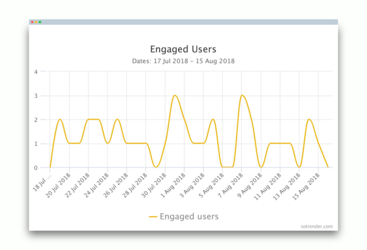engaged-users