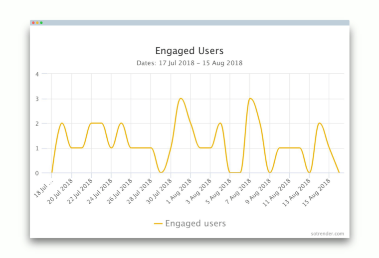engaged-users