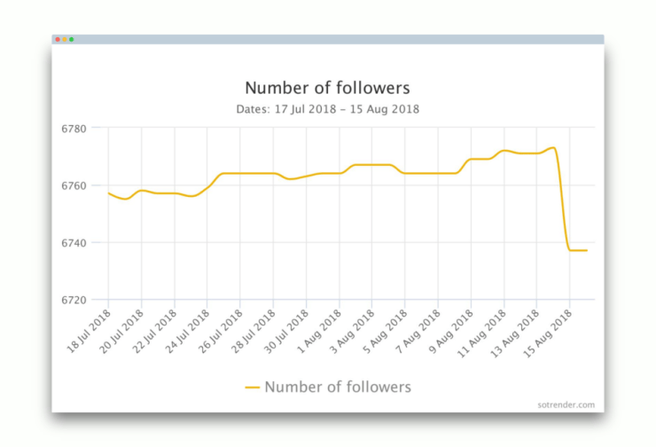 number-of-followers