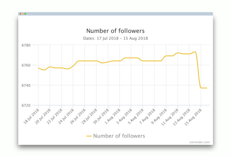 number-of-followers