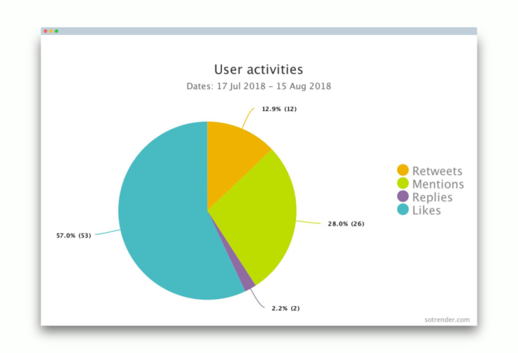 user-activities