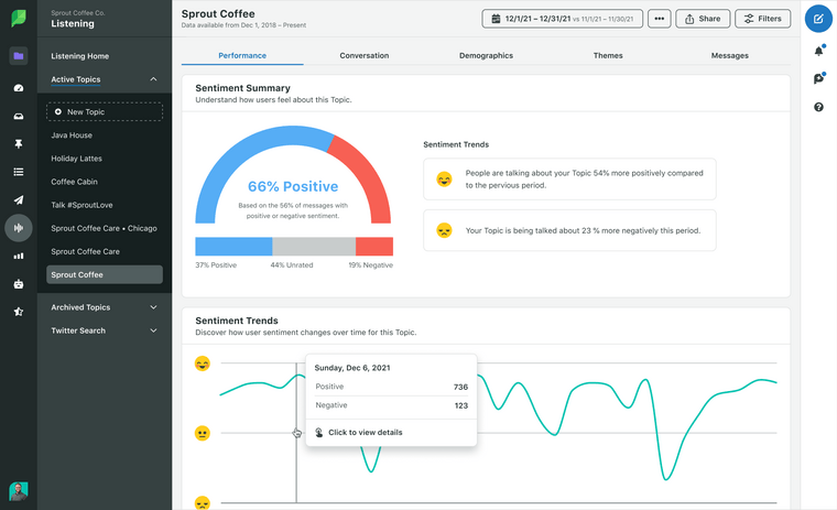 A screenshot of the Sentiment Summary table found in Sprout Social Listening Topics. 