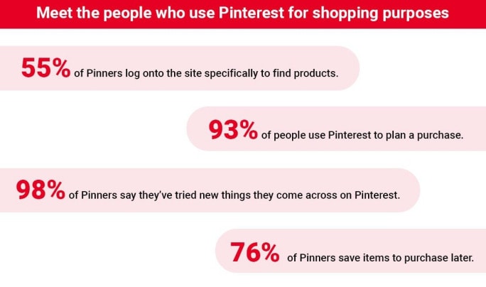 Pinterest Shoppers statistics