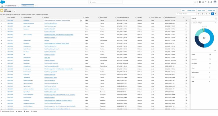 Salesforce Service Cloud console with Sprout Reporting