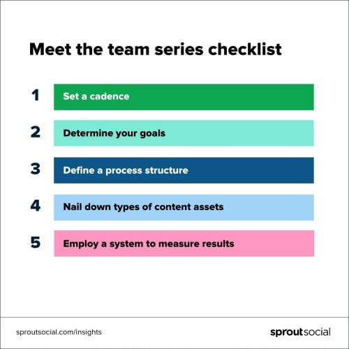 A Meet the Team series checklist—from setting your cadence to measuring results.