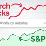 Can We Beat the Stock Market Using Google This Way